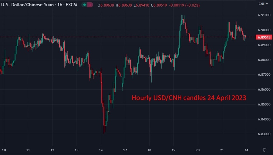Hourly USDCNH yuan funding importers