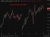 Hourly candles oil update 20 May 2026