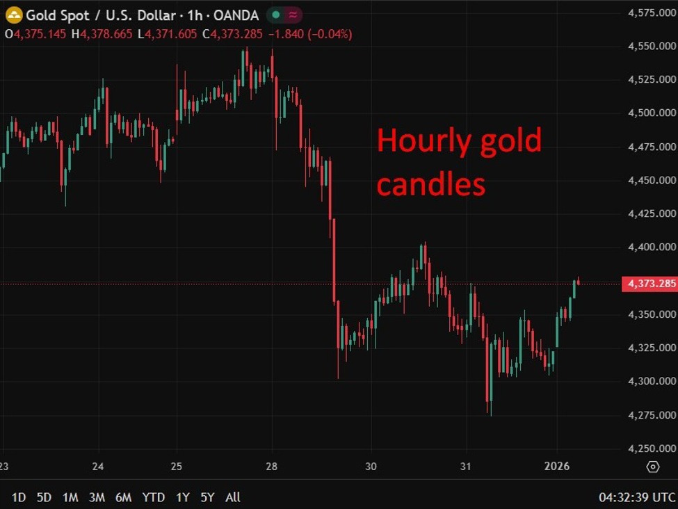 investingLive Asia-Pacific FX news wrap: Asia previewed the rest of 2026 in trade today | investingLive