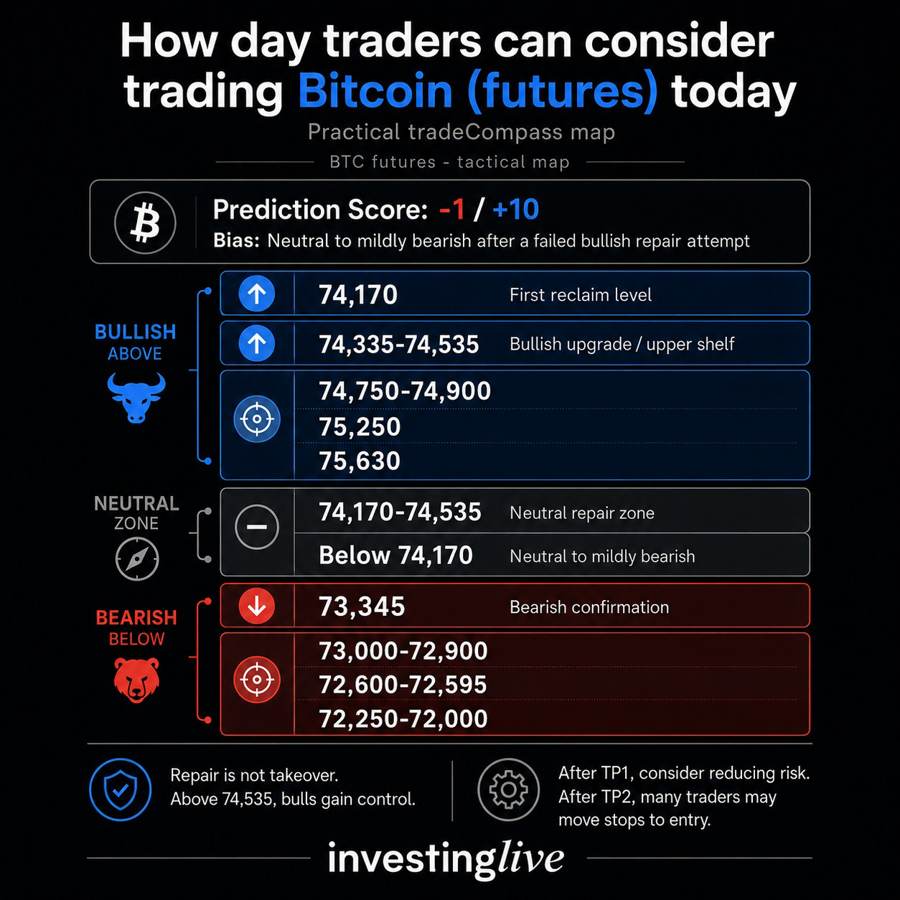 How day traders can consider trading Bitcoin, 01 June 2026