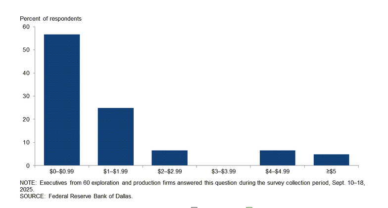 How much do you estimate regulatory changes since January 2025