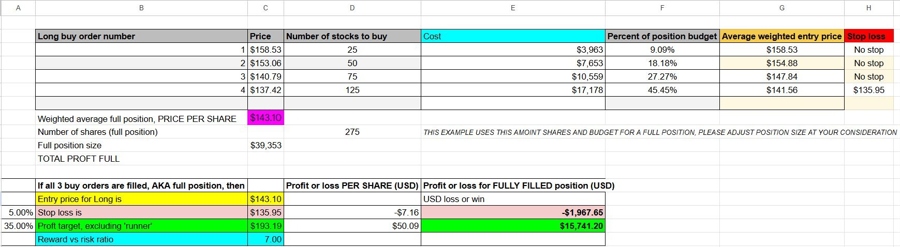 How to buy Alphabet stock with the Levitan method