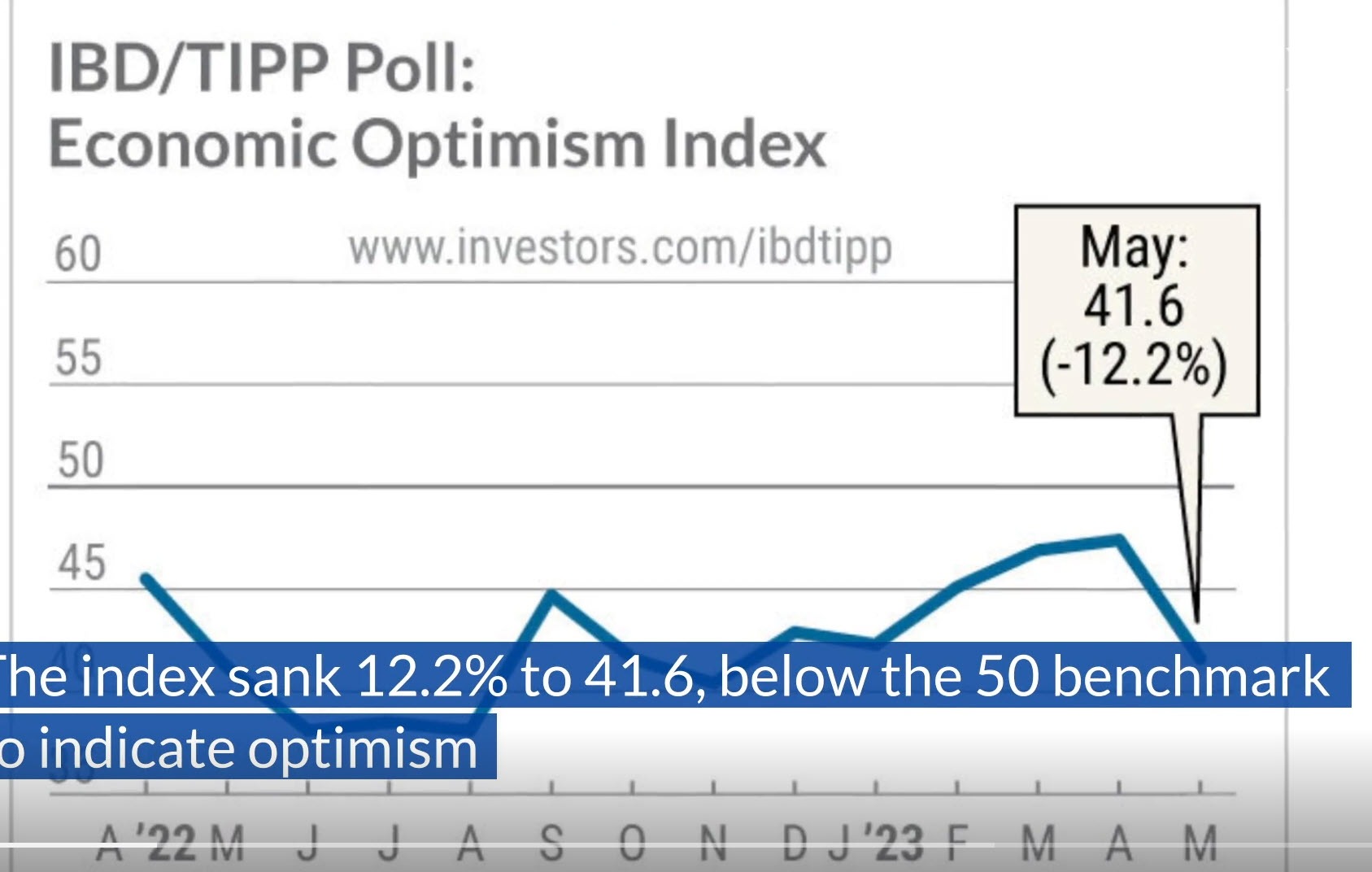 IBD TIPP