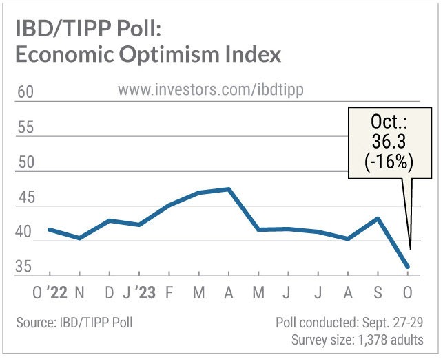 IBD