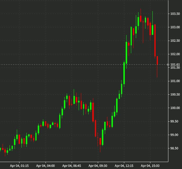IEA oil