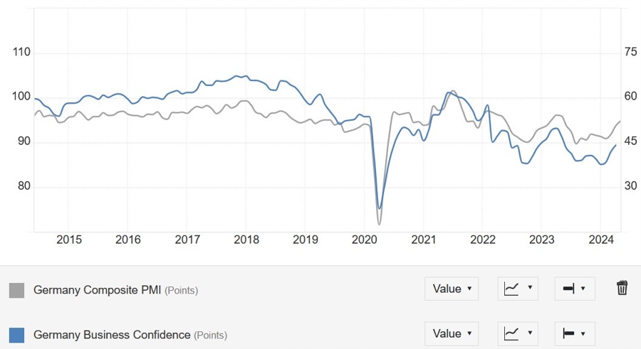IFO vs. PMI