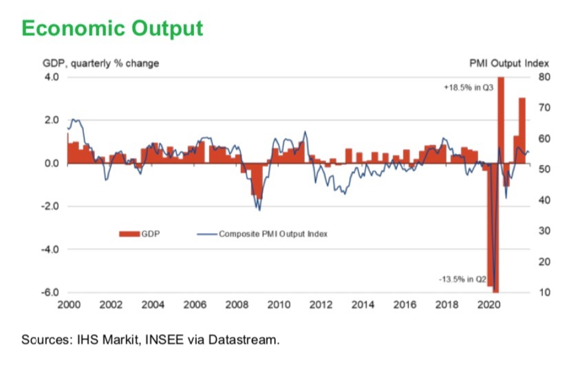 Economic output