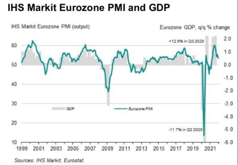 PMI