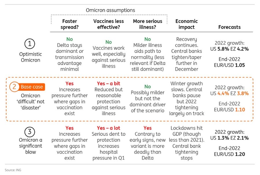 ING Omicron