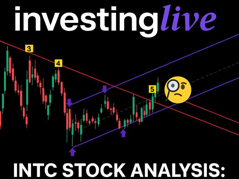 INTC Stock Analysis: Breaking Out