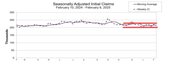 INitial claims
