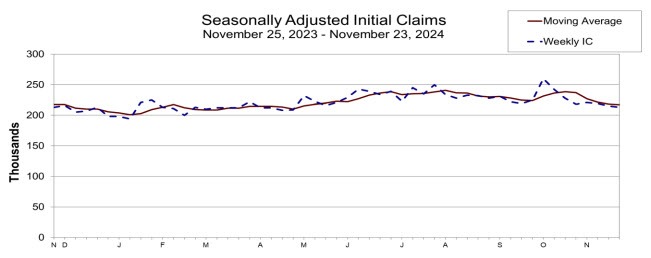INitial claims