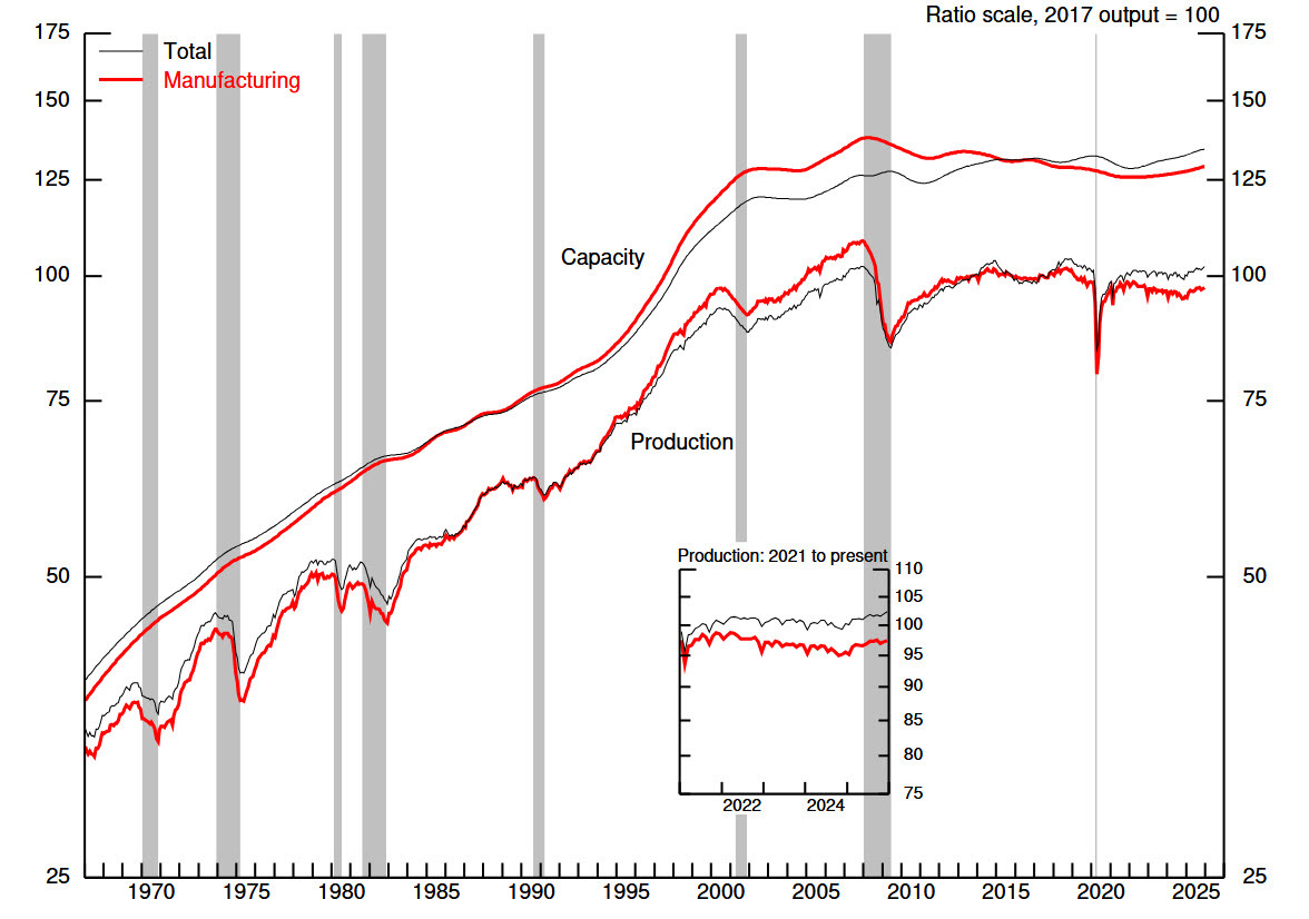 IP and capacity