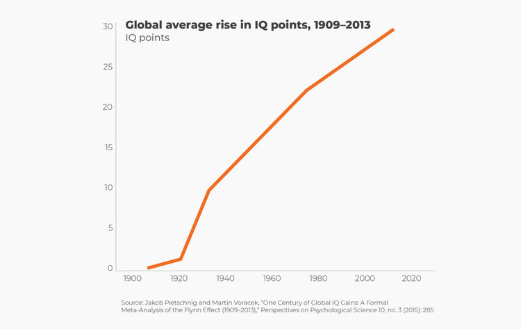 IQ tests