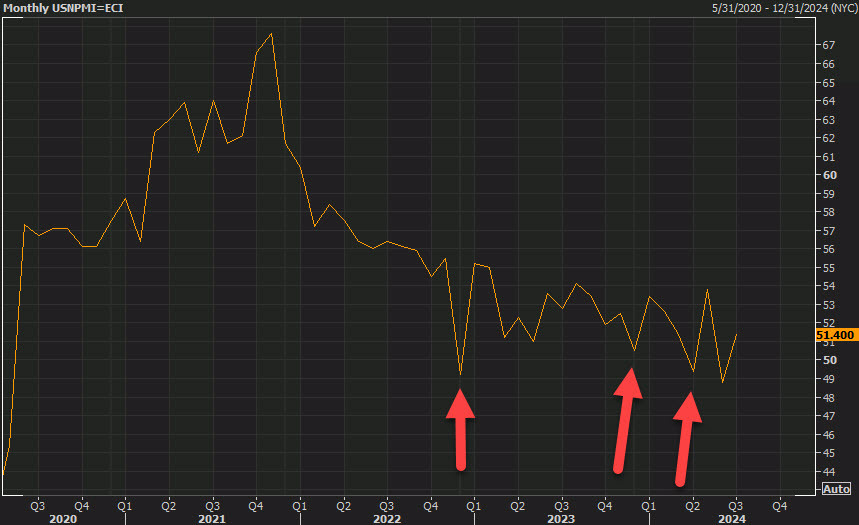 ISM fakeout