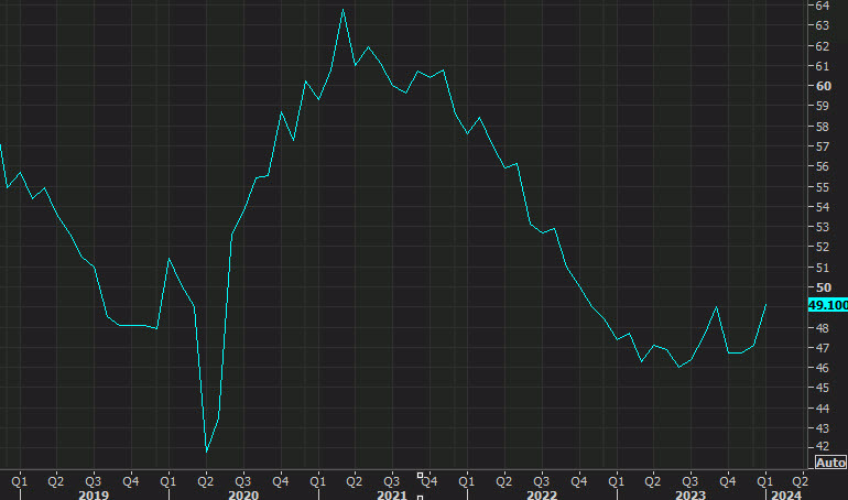 ISM manufacturing Jan