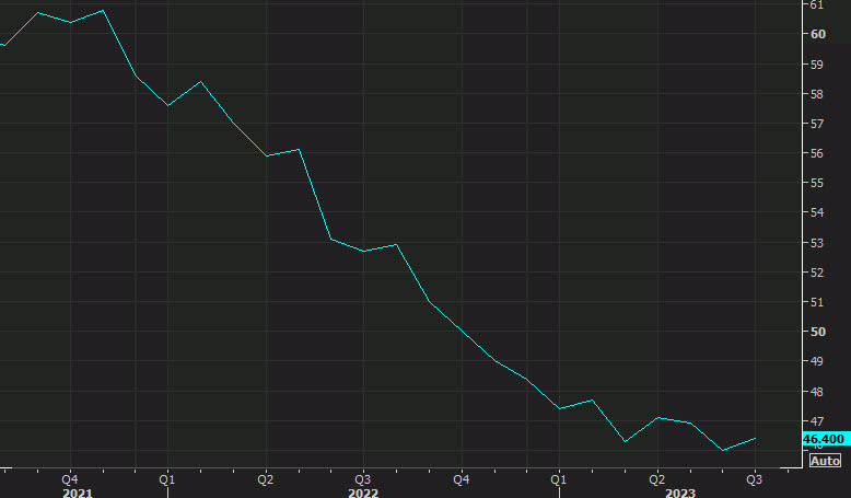 ISM manufacturing June