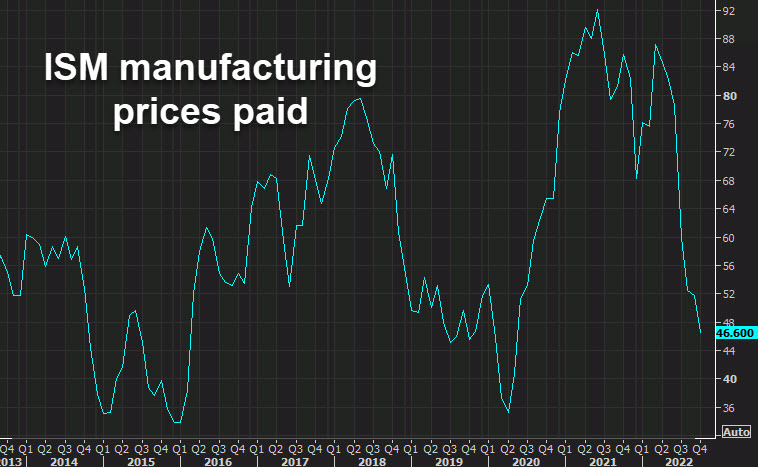 ISM manufacturing prices paid
