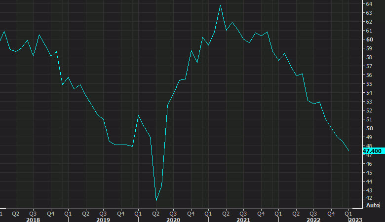 ISM manufacturing