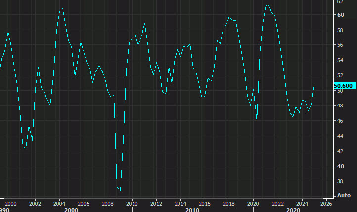 ISM manufacturing