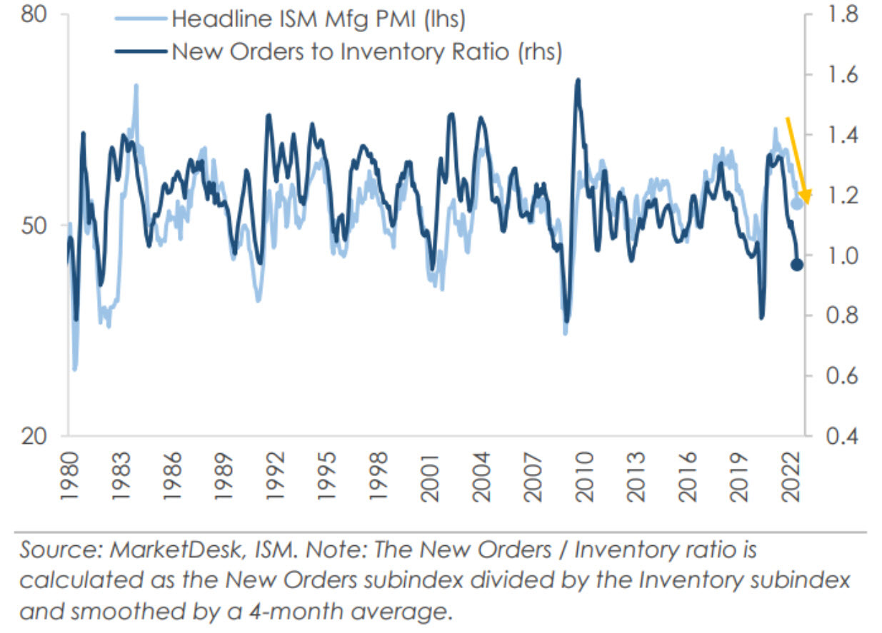 ISM recession