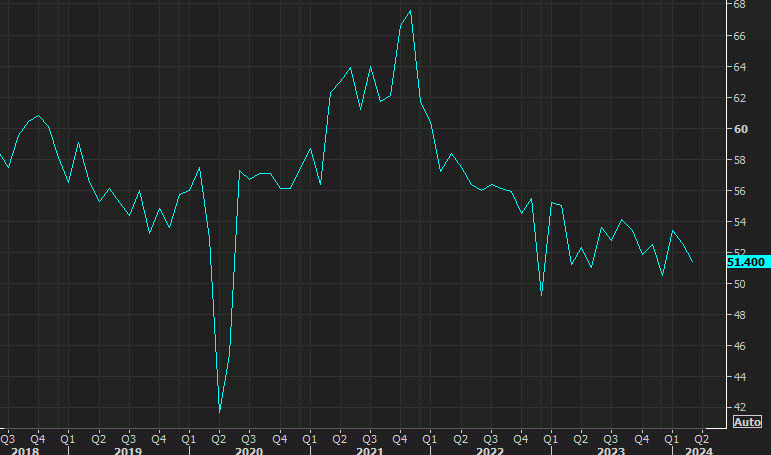 ISM services PMI