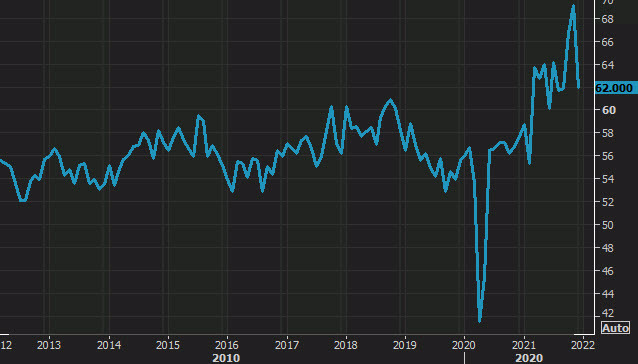 ISM services chart