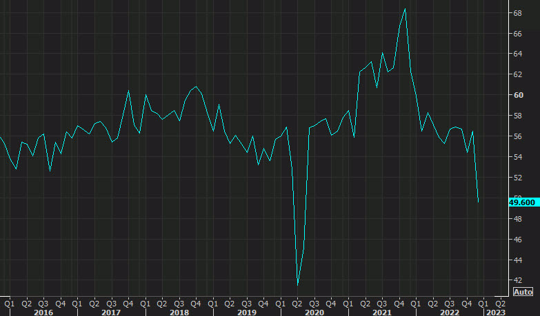 ISM services report Dec 2022
