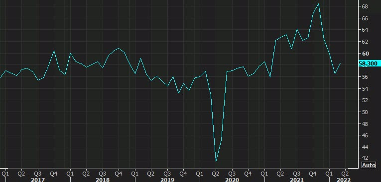 ISM services report