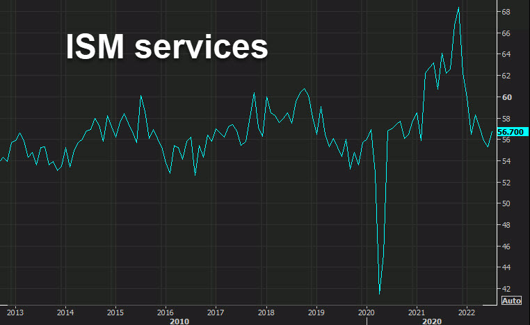 ISM services