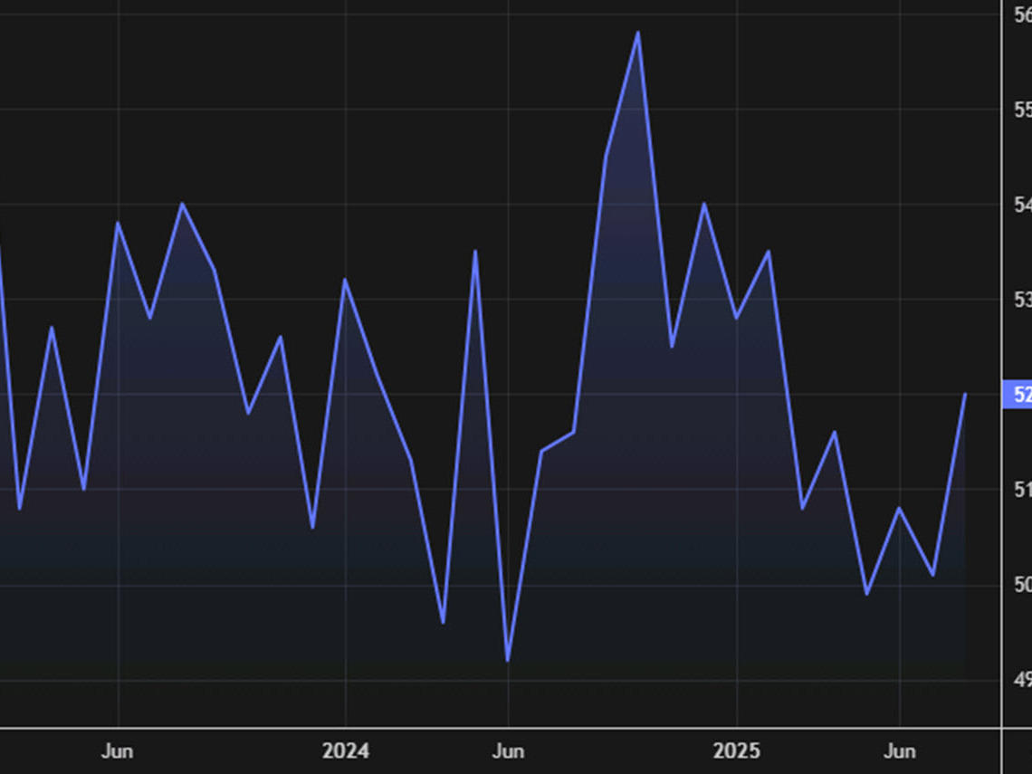 ISM US September services PMI 50.0 vs 51.7 expected | investingLive