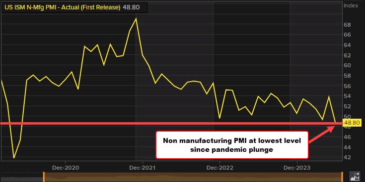 ISM