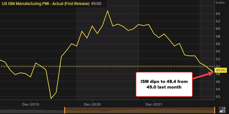 ISM