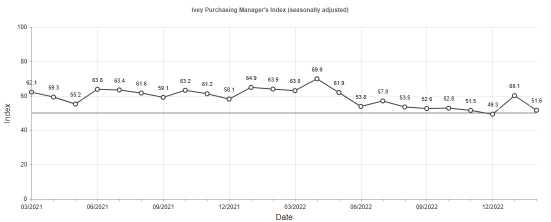 IVEY PMI