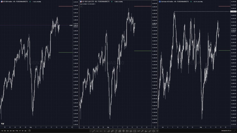 IVOL for ES, NAS and DAX40