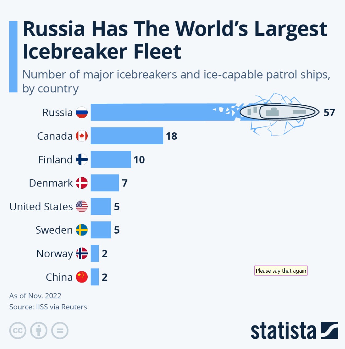 Icebreakers