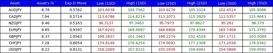Implied vol level for JPY pairs (14 June 2024)