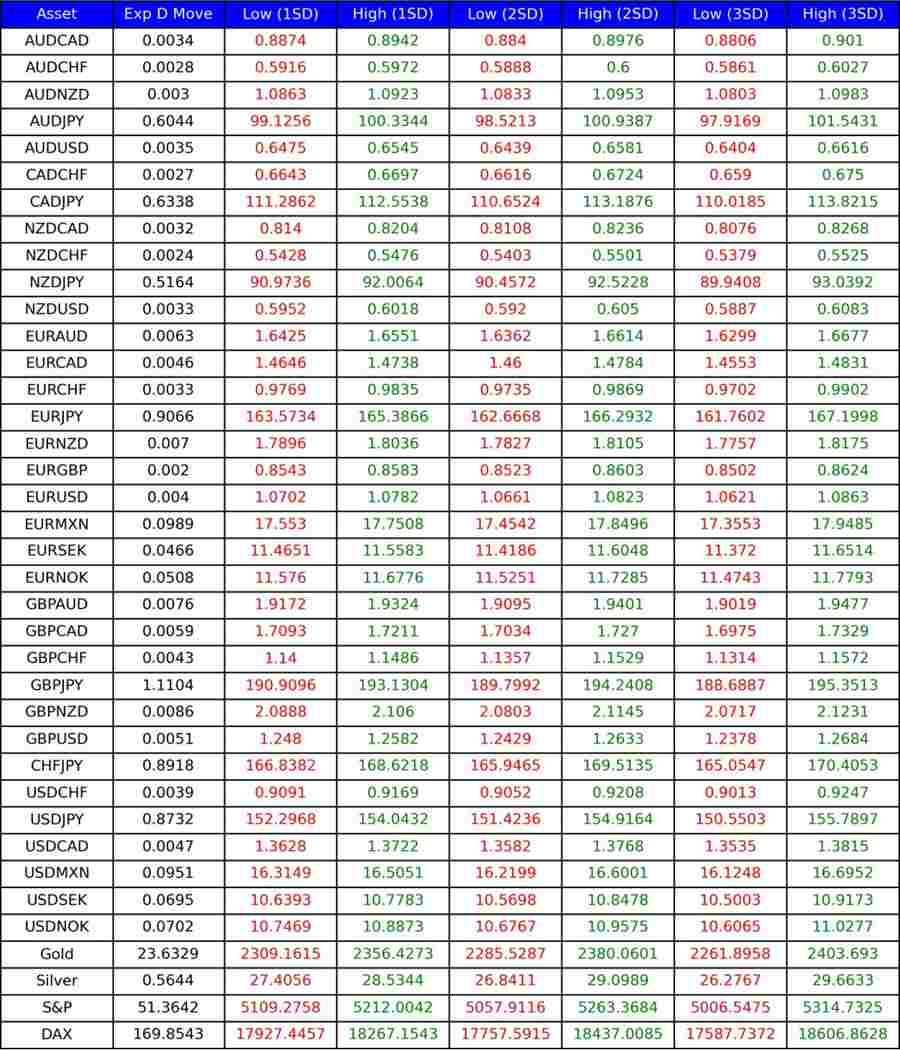 Implied volatility levels (11 April 2024)