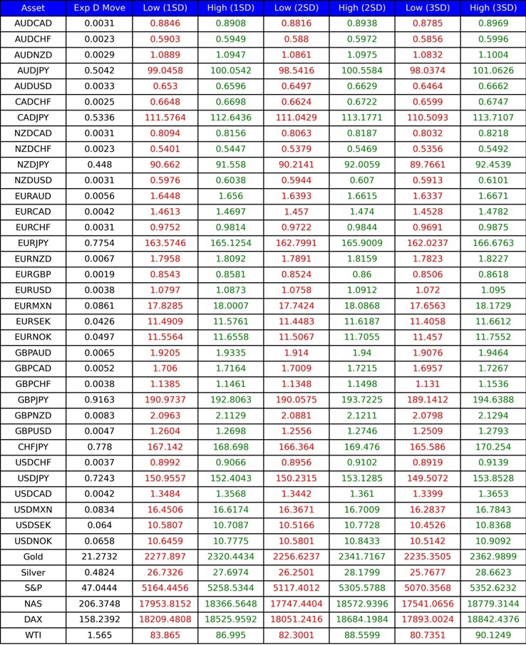 Implied volatility levels for today (4 April 2024)