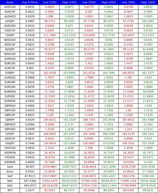 Implied volatility levels