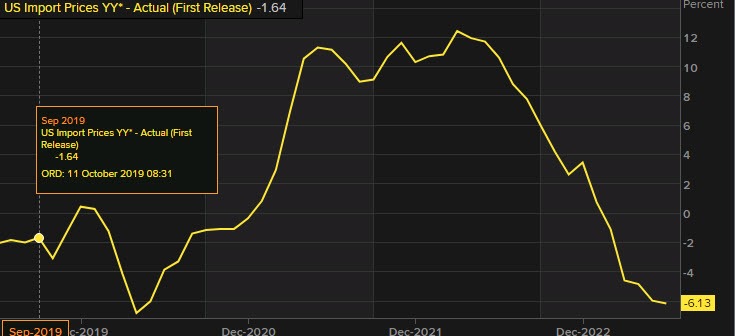 Import prices you are near