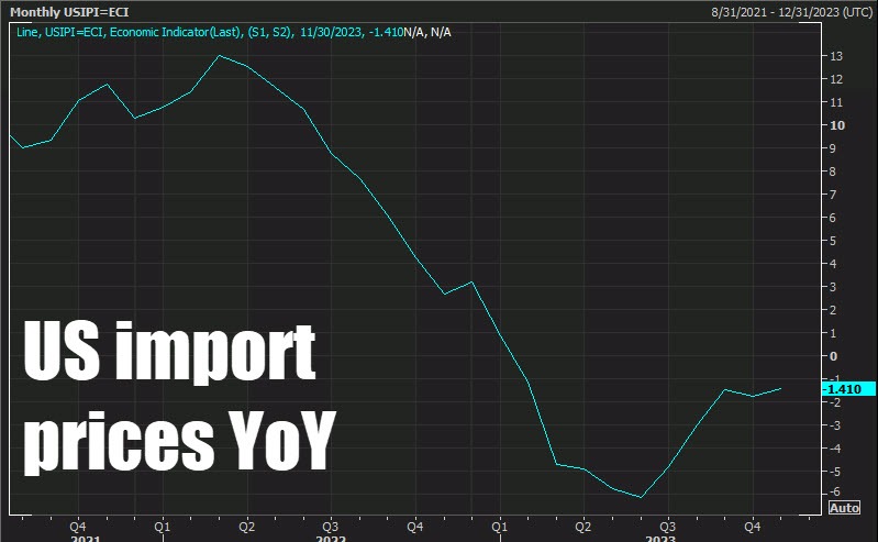Import prices