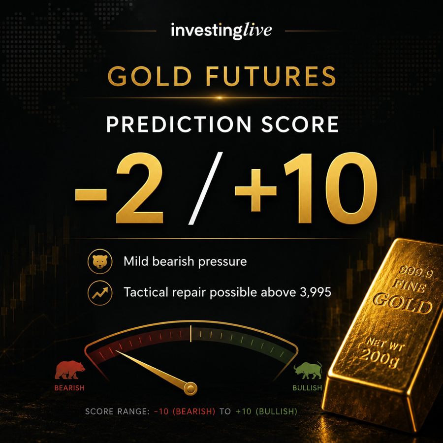 Important: If Bullish threshold is activated that can change