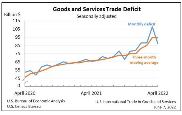 Imports and exports