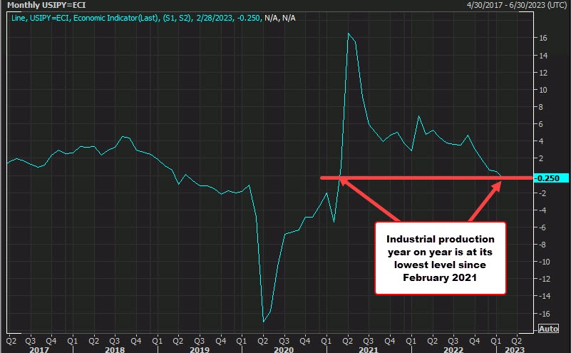 Industrial production