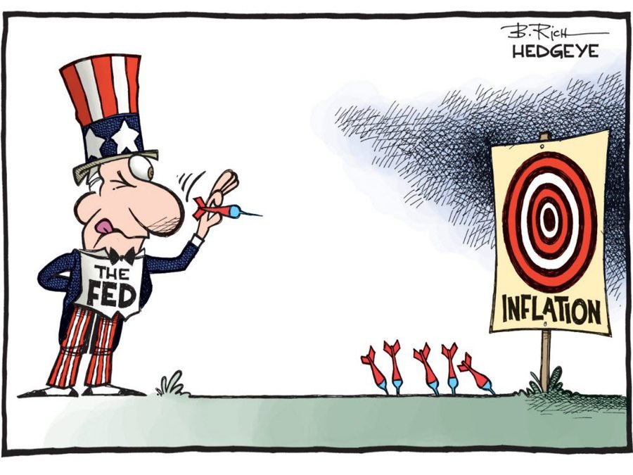 Inflation Fed