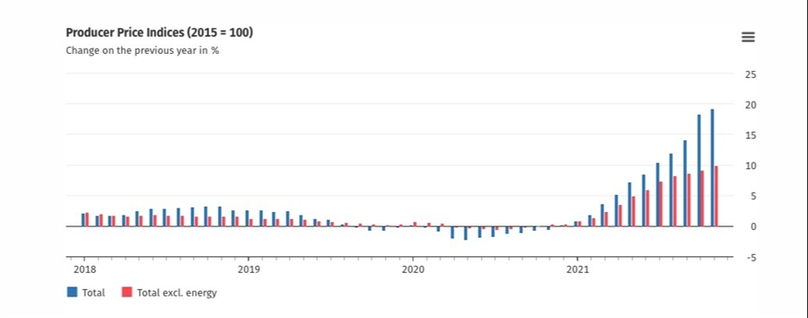 German PPI record