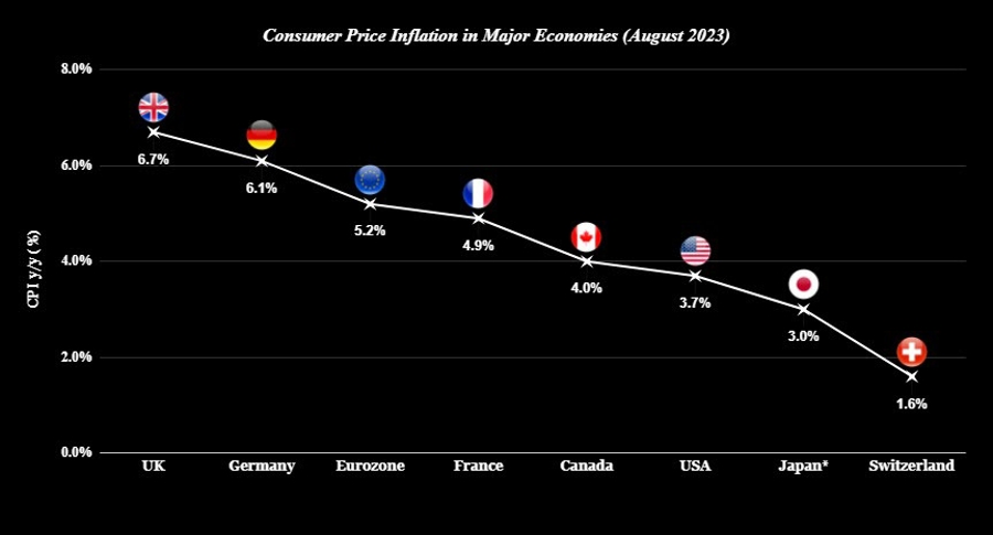 Inflation