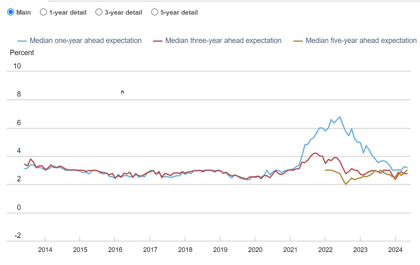 Inflation