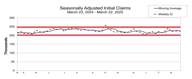 Initial claims